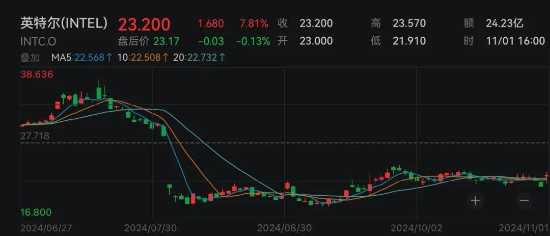 下周<strong></p>
<p>个人交易系统</strong>，美联储将迎重要会议！国际大行预判“降息前景光明”