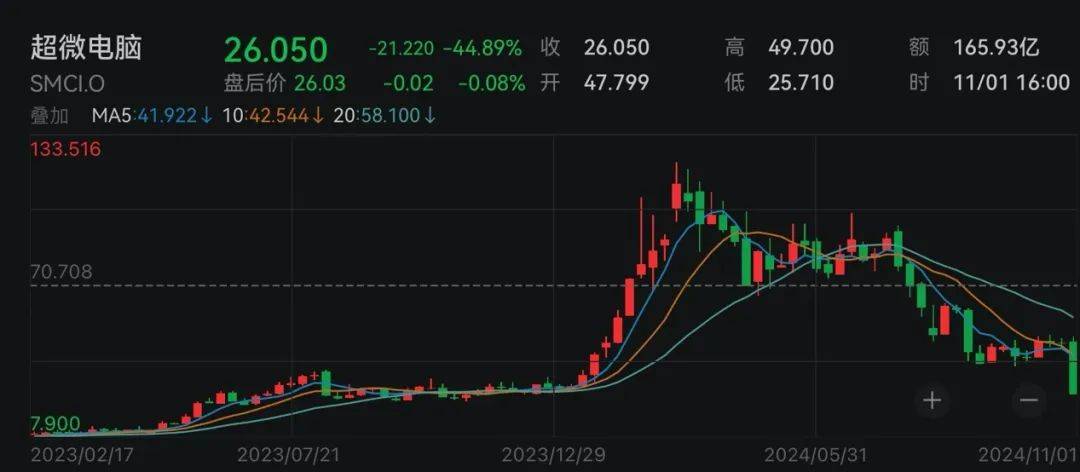 下周<strong></p>
<p>个人交易系统</strong>，美联储将迎重要会议！国际大行预判“降息前景光明”
