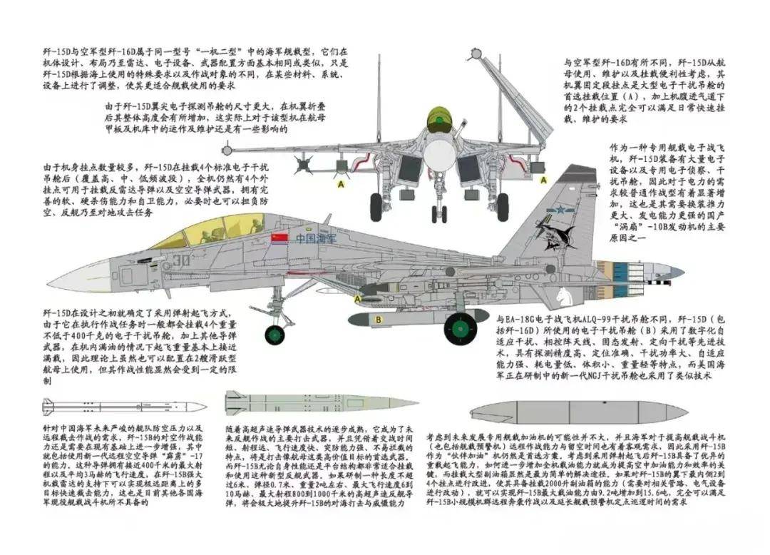 中国首个双航母战斗群横空出世<strong></p>
<p>货币升值</strong>！歼-15B/D居然悄悄装备这么多了？