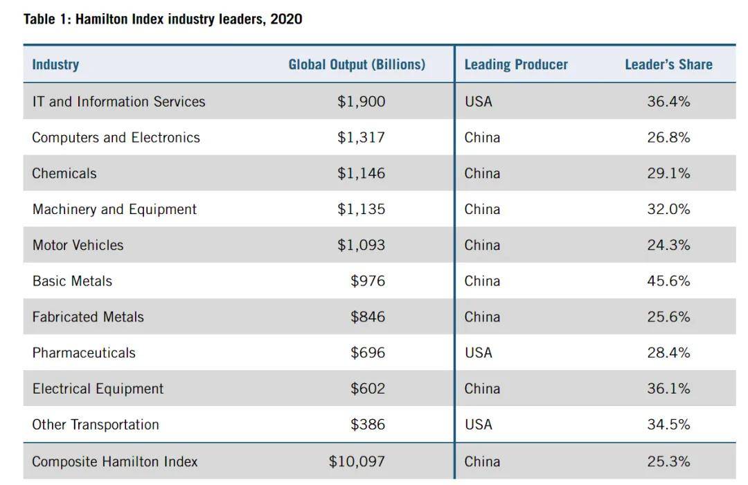 美国智库调研了20个月<strong></p>
<p>gxs币行情</strong>，发现了中国制造的弱点