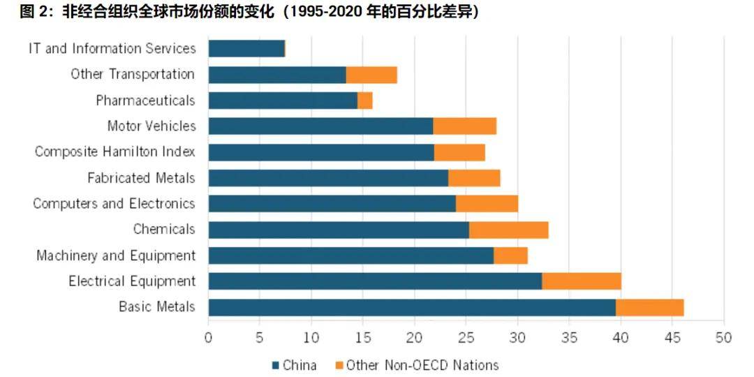 美国智库调研了20个月<strong></p>
<p>gxs币行情</strong>，发现了中国制造的弱点