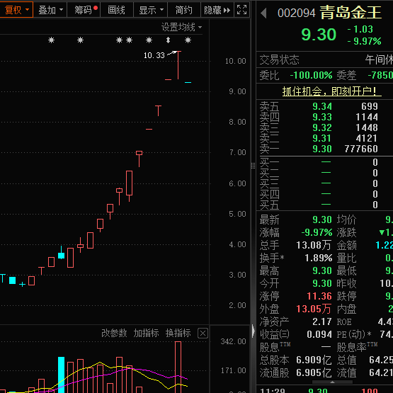 一字跌停<strong></p>
<p>gxs币行情</strong>，“妖股”崩了！机器人概念，满屏涨停