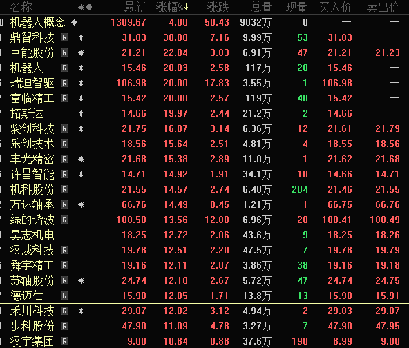 一字跌停<strong></p>
<p>gxs币行情</strong>，“妖股”崩了！机器人概念，满屏涨停