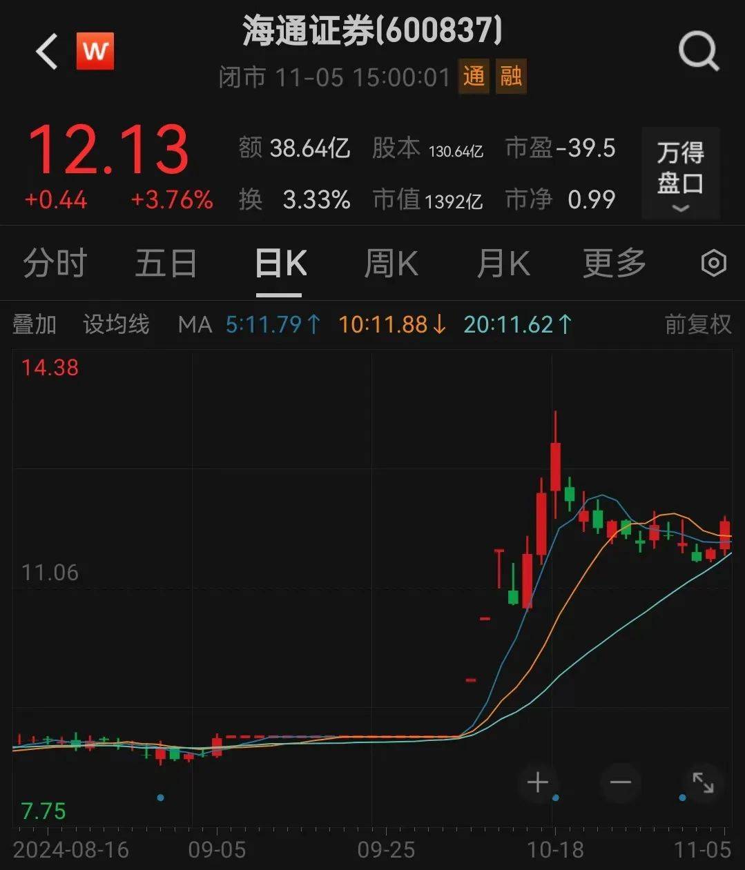 利好<strong></p>
<p>币圈行情</strong>！上海重磅宣布：同意合并！