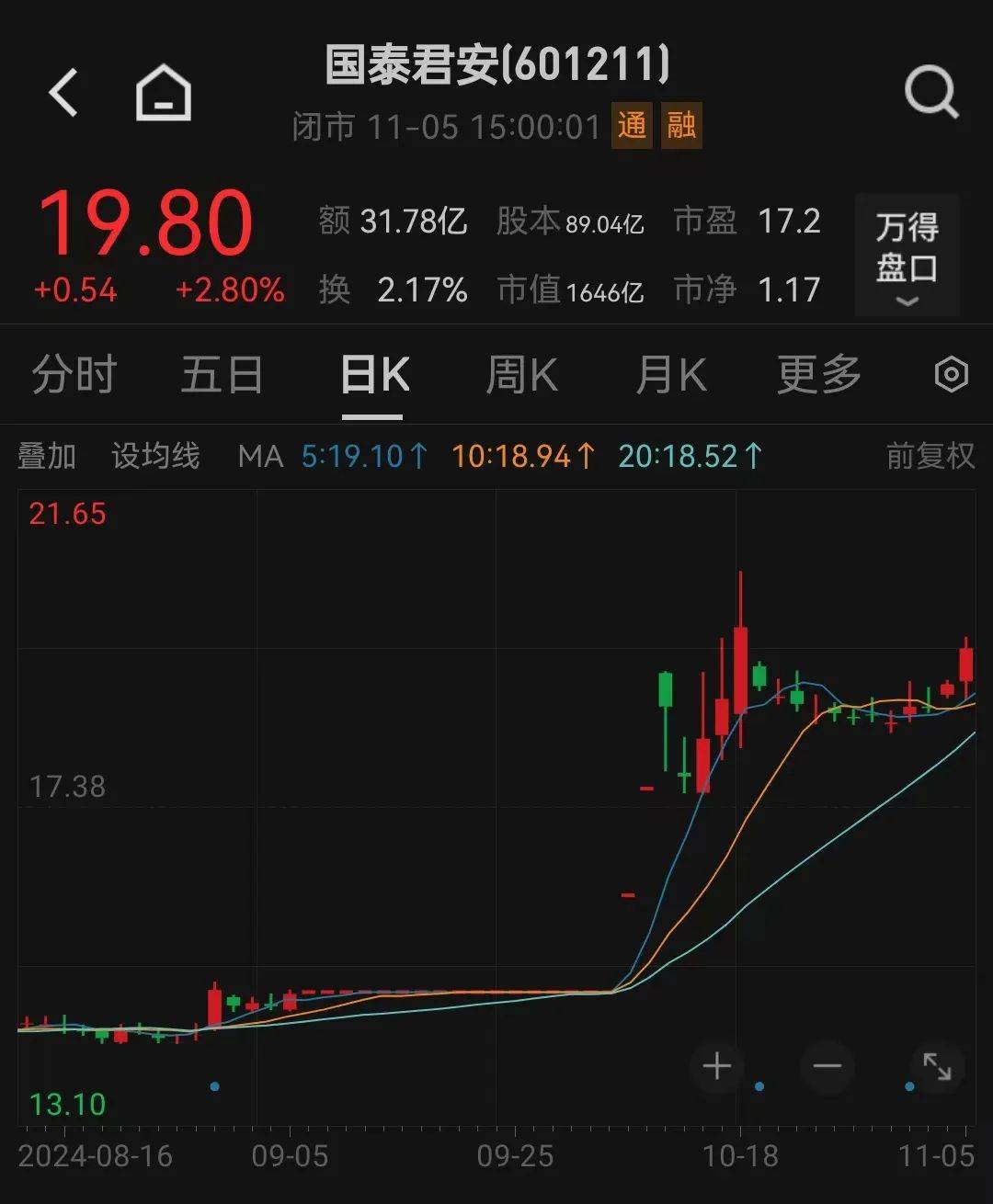 利好<strong></p>
<p>币圈行情</strong>！上海重磅宣布：同意合并！