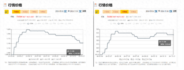 今冬羽绒服普遍涨价<strong></p>
<p>币圈行情</strong>，原因竟和“二师兄”有关？