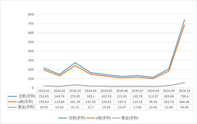 谜底揭开<strong></p>
<p>货币期权又称为</strong>，10月A股新开户685万，排名历史第三，增量资金主要源于散户脉冲式入场