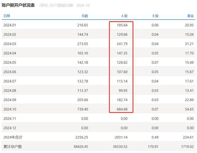 谜底揭开<strong></p>
<p>货币期权又称为</strong>，10月A股新开户685万，排名历史第三，增量资金主要源于散户脉冲式入场