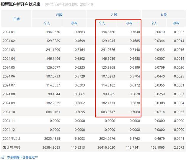 谜底揭开<strong></p>
<p>货币期权又称为</strong>，10月A股新开户685万，排名历史第三，增量资金主要源于散户脉冲式入场