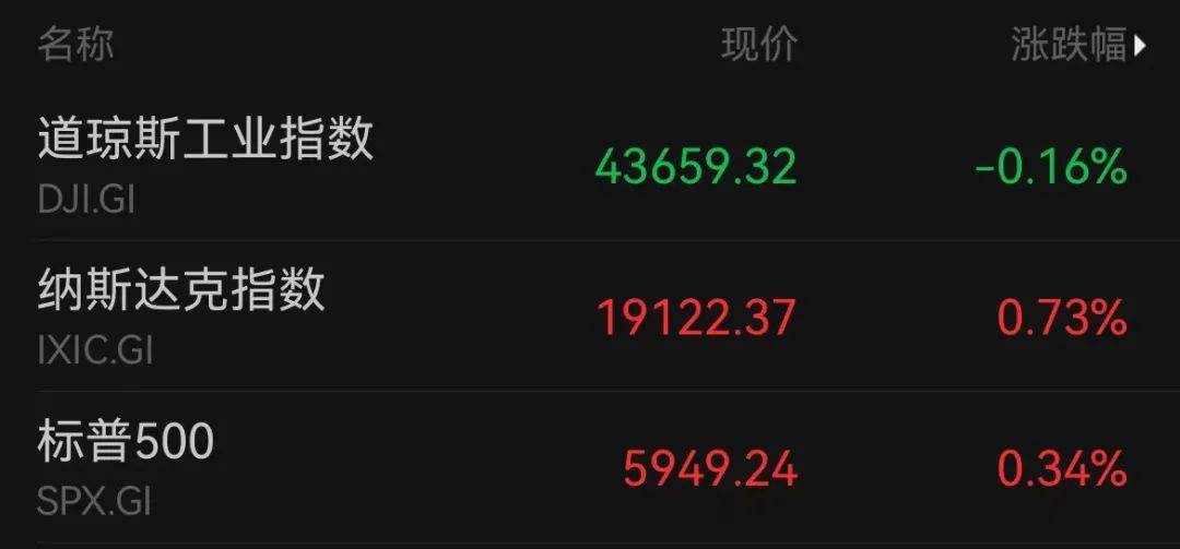 A50狂拉<strong></p>
<p>比特币新闻</strong>，人民币暴涨500点！深夜，中国资产爆发！