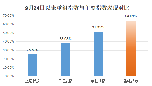 批量翻倍<strong></p>
<p>比特币吧</strong>！这一板块成近期A股“最靓的仔”