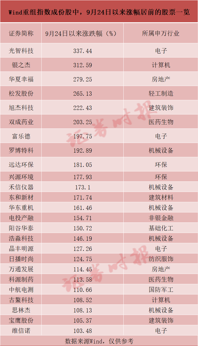 批量翻倍<strong></p>
<p>比特币吧</strong>！这一板块成近期A股“最靓的仔”
