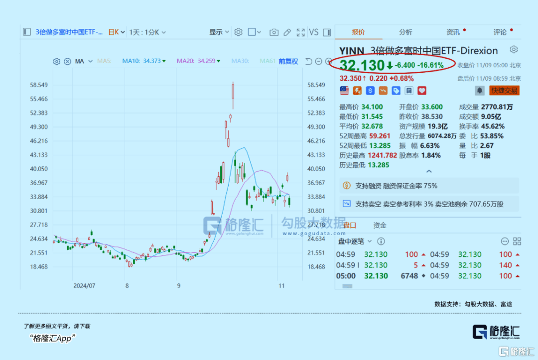 下周<strong></p>
<p>比特币吧</strong>，最确定的两大利好方向！