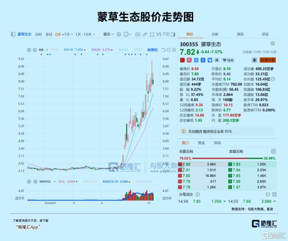 下周<strong></p>
<p>比特币吧</strong>，最确定的两大利好方向！