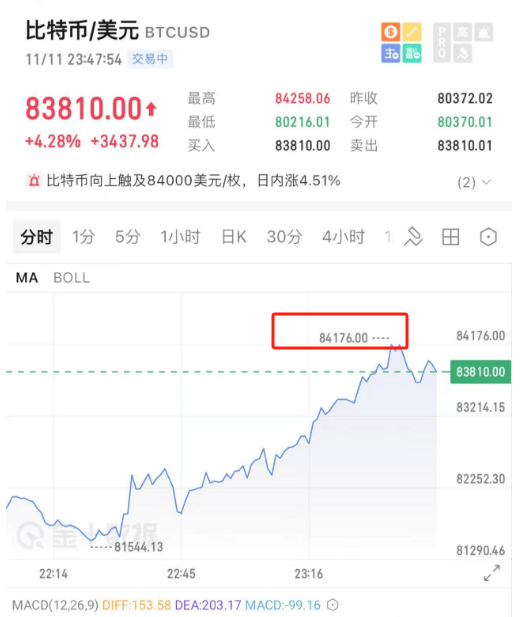 开始动手了！特朗普<strong></p>
<p>怎么挖比特币</strong>，刚刚宣布！