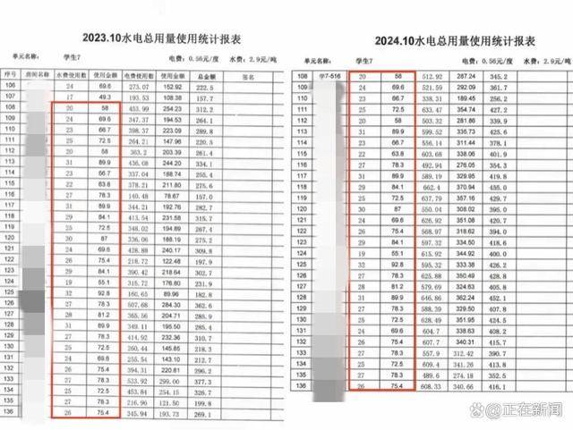 福建高校寝室一月用电4900度！官方：设备老化<strong></p>
<p>怎么挖比特币</strong>，抄表失误