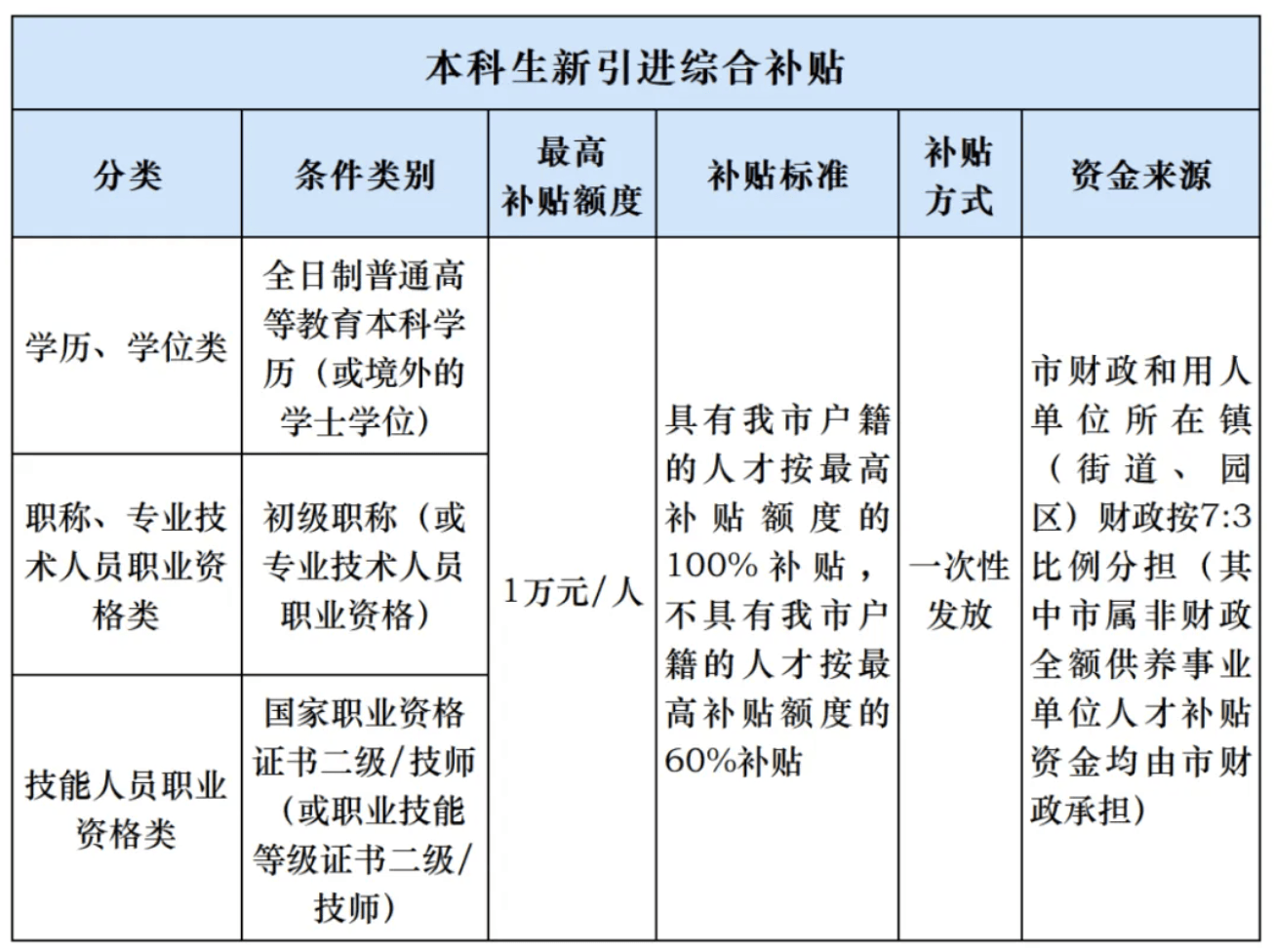 人才补贴等1年仍未收到<strong></p>
<p>怎么挖比特币</strong>，涉上万名申请人，东莞市人社局回应
