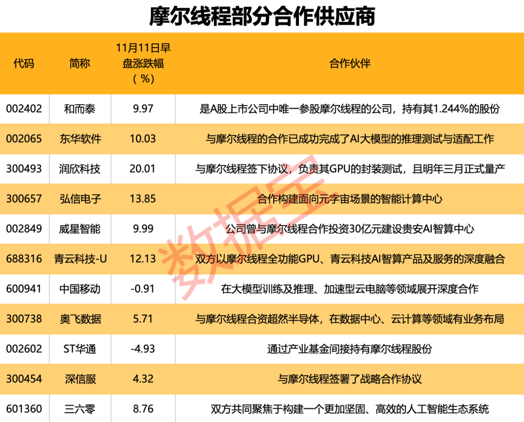 国产GPU独角兽来了！创始人是英伟达前任高管<strong></p>
<p>怎么挖比特币</strong>，合作伙伴曝光
