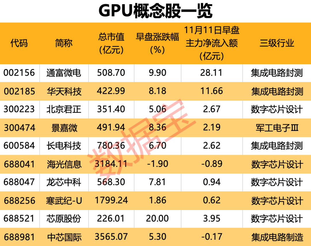 国产GPU独角兽来了！创始人是英伟达前任高管<strong></p>
<p>怎么挖比特币</strong>，合作伙伴曝光