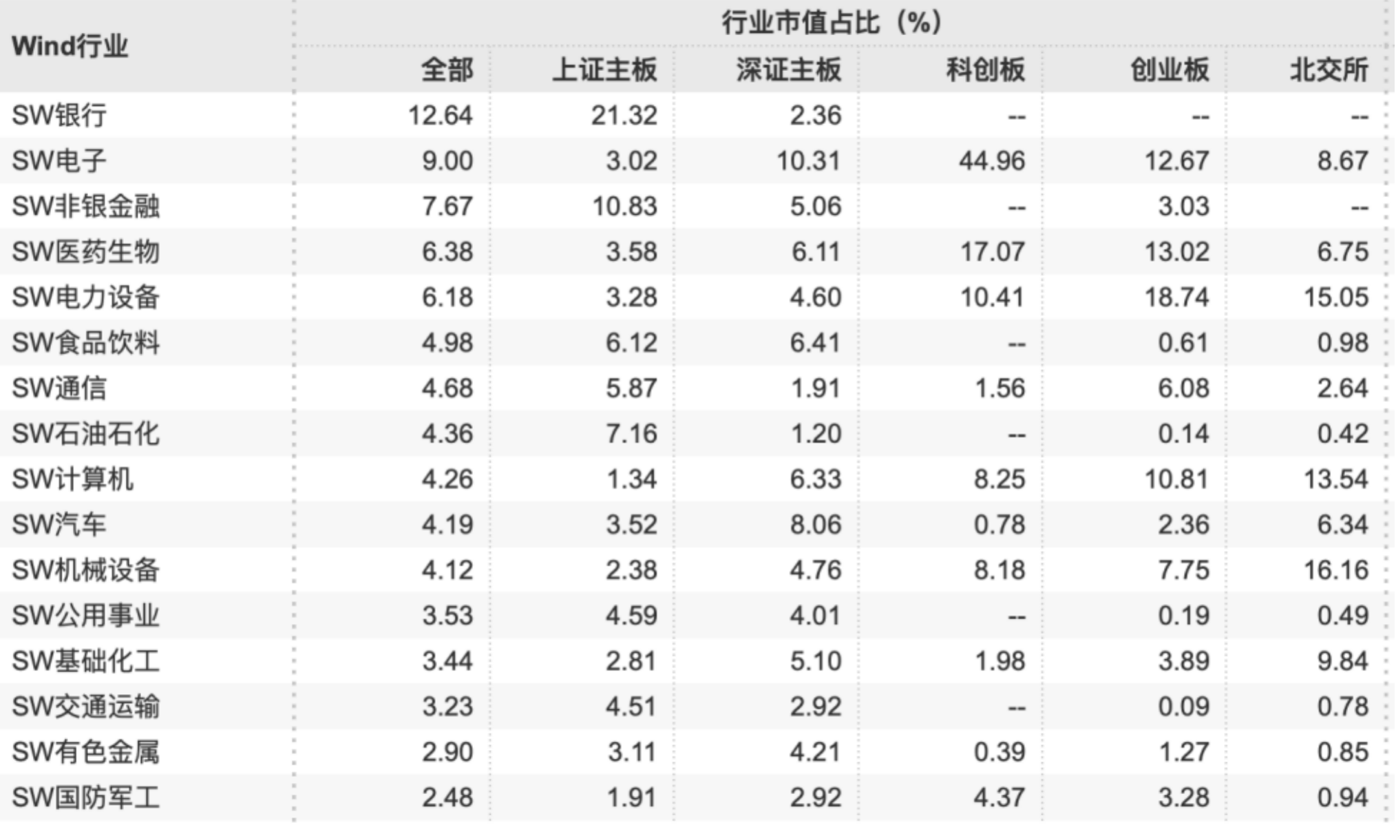 见证资本市场近十六年：A股市值从12万亿到85万亿<strong></p>
<p>比特币矿场</strong>，上市公司数翻3倍