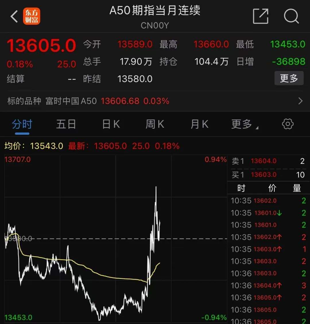 中字头多股涨停<strong></p>
<p>比特币矿场</strong>，中国联通今年首次涨停！A股情绪未降温，融资客大举加仓，融资余额时隔九年再次突破1.8万亿