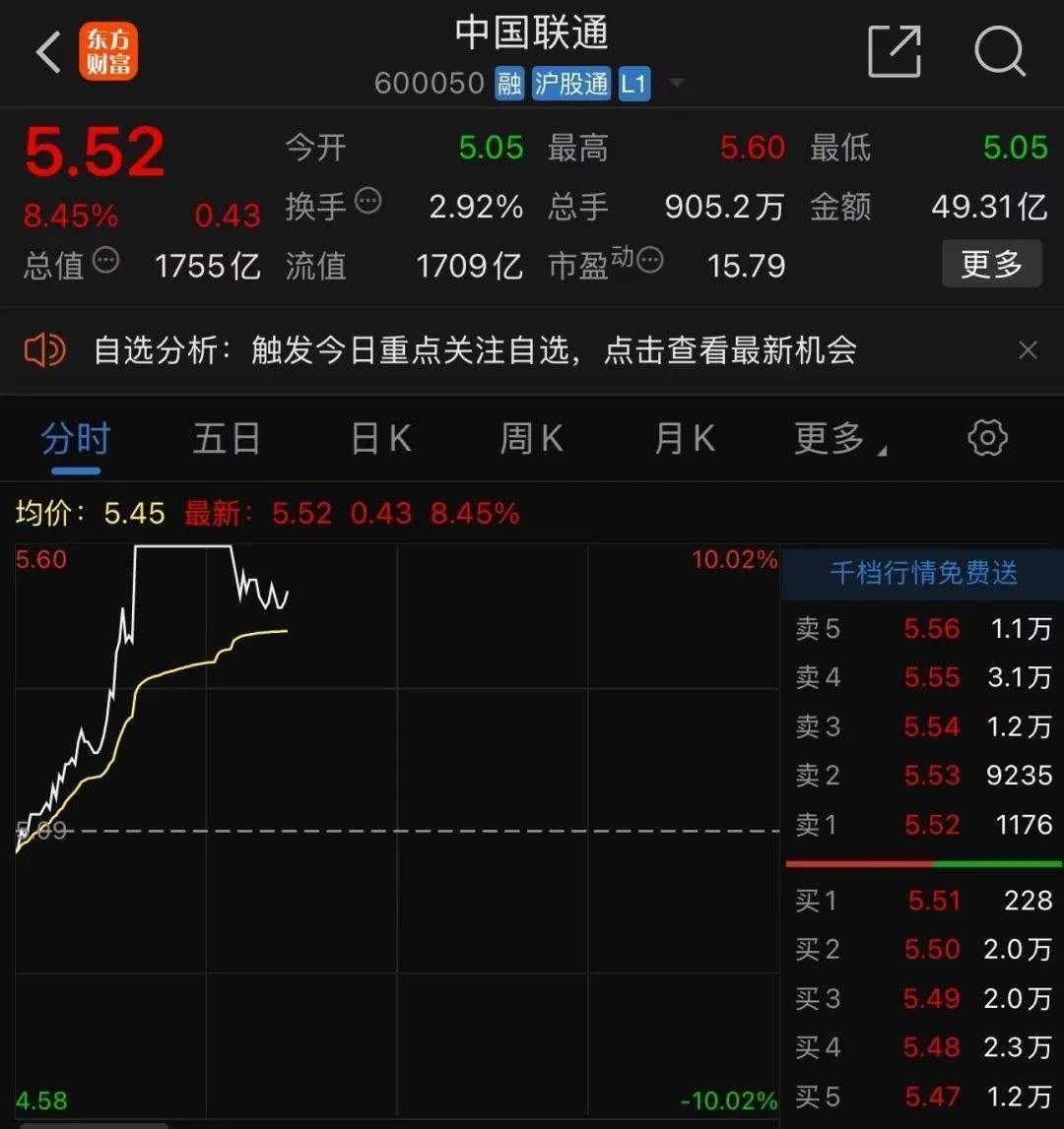 中字头多股涨停<strong></p>
<p>比特币矿场</strong>，中国联通今年首次涨停！A股情绪未降温，融资客大举加仓，融资余额时隔九年再次突破1.8万亿