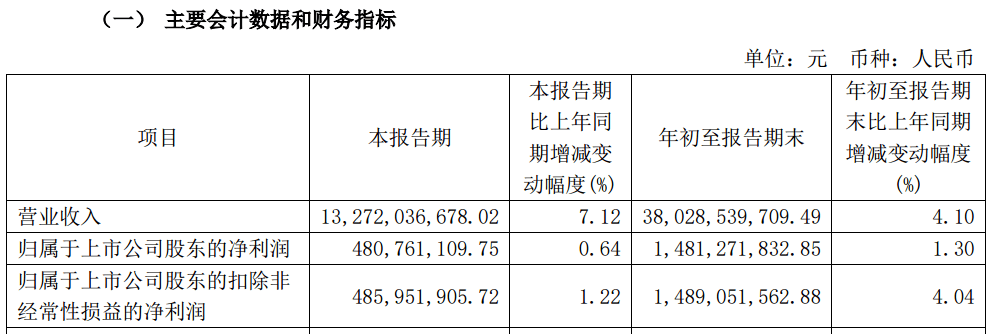 A股大利好<strong></p>
<p>关于防范比特币风险的通知</strong>！险资放大招：举牌！举牌！