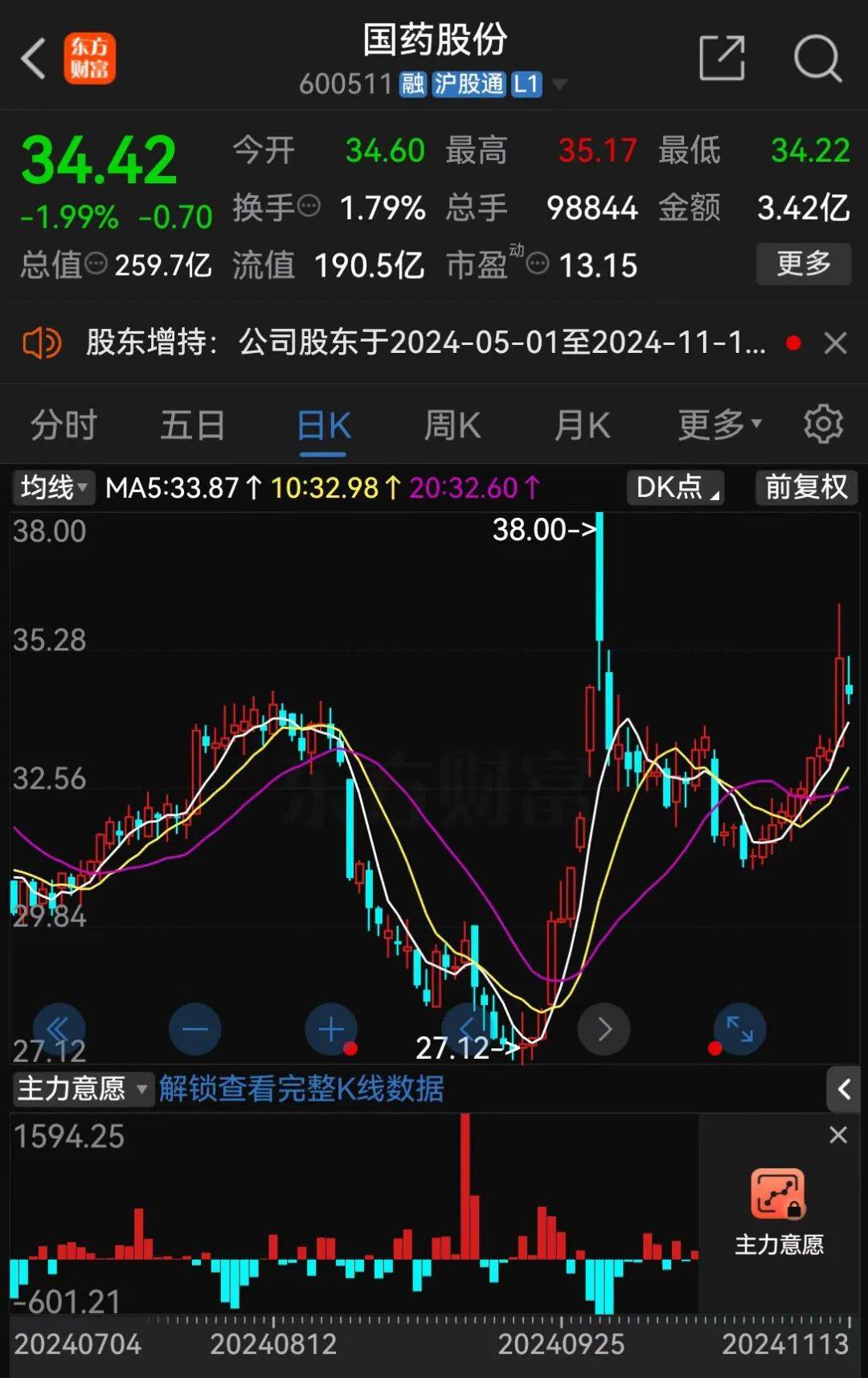 A股大利好<strong></p>
<p>关于防范比特币风险的通知</strong>！险资放大招：举牌！举牌！