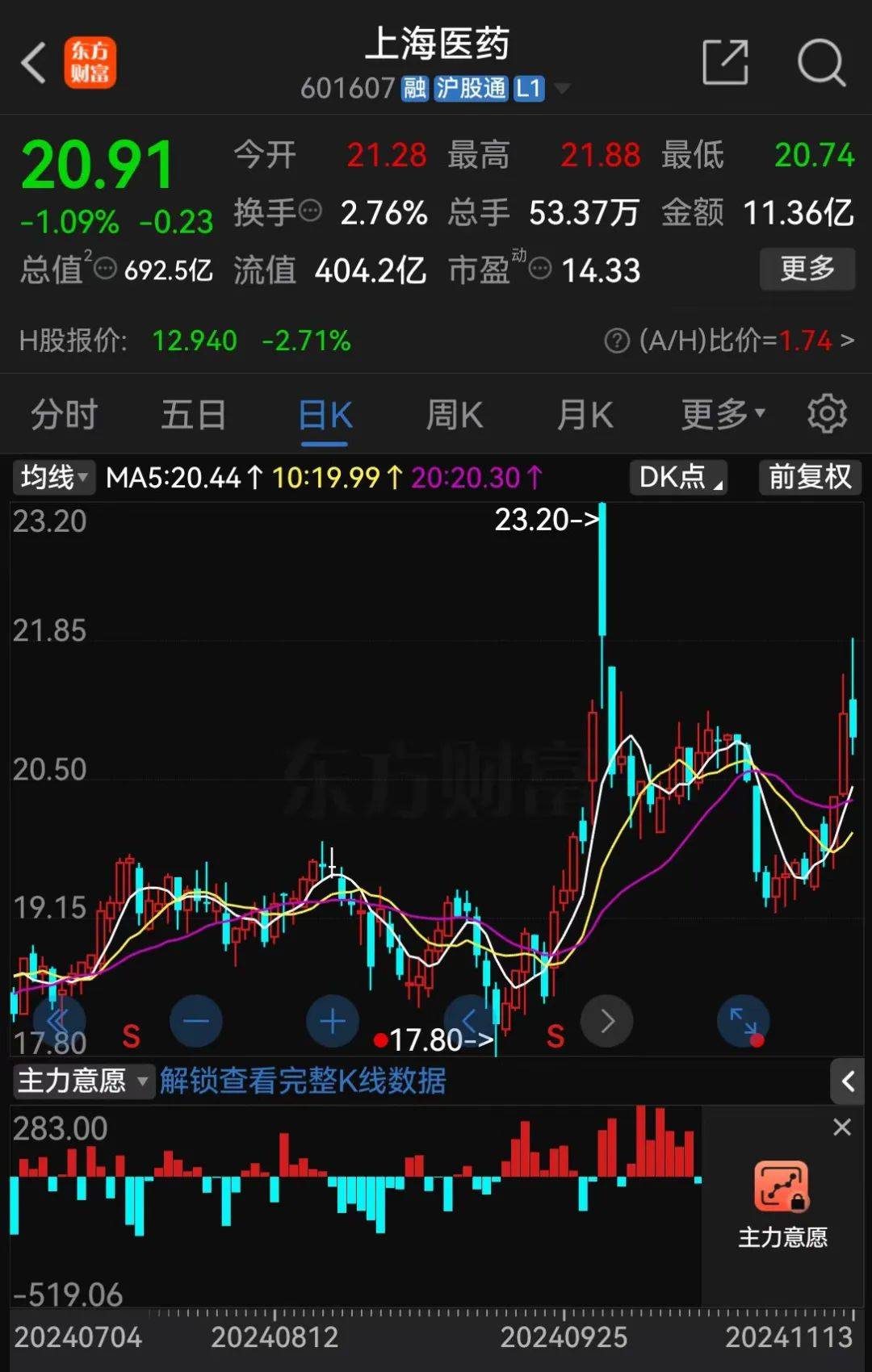 A股大利好<strong></p>
<p>关于防范比特币风险的通知</strong>！险资放大招：举牌！举牌！