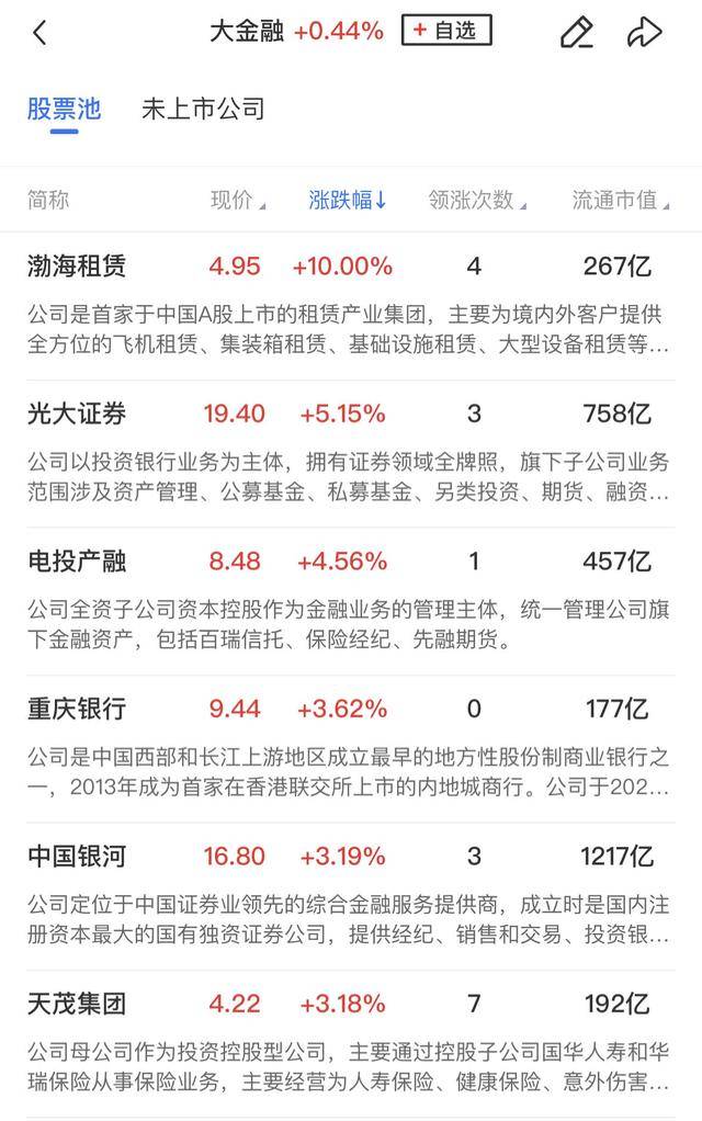 午报三大指数缩量调整<strong></p>
<p>关于防范比特币风险的通知</strong>，全市场超4000股飘绿，ST板块逆势走强