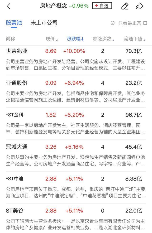 午报三大指数缩量调整<strong></p>
<p>关于防范比特币风险的通知</strong>，全市场超4000股飘绿，ST板块逆势走强