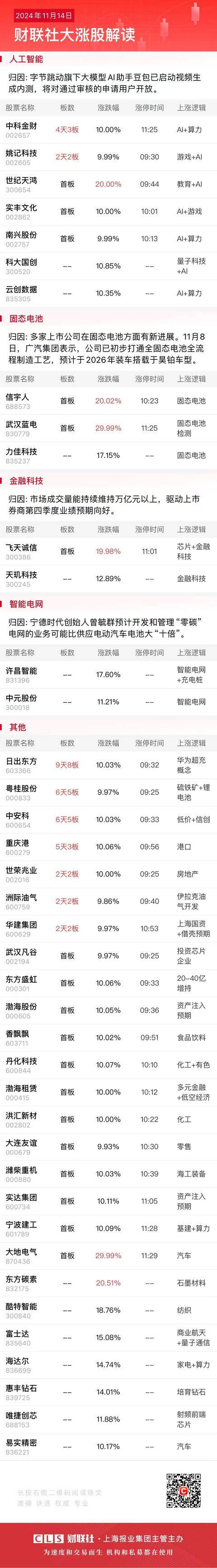 午报三大指数缩量调整<strong></p>
<p>关于防范比特币风险的通知</strong>，全市场超4000股飘绿，ST板块逆势走强