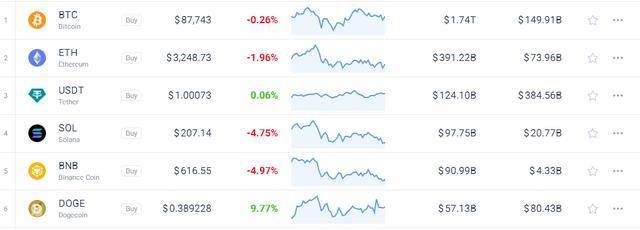猛砍2万亿美元开支<strong></p>
<p>关于防范比特币风险的通知</strong>！马斯克“部长”究竟能帮美国人省下多少钱?