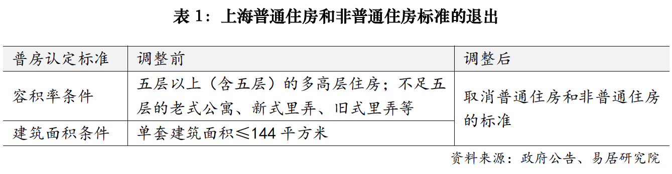 上海楼市降税大招落地<strong></p>
<p>挖矿比特币</strong>，卖1000万房子个税省10万；业内人士：购房政策的黄金窗口期已开启