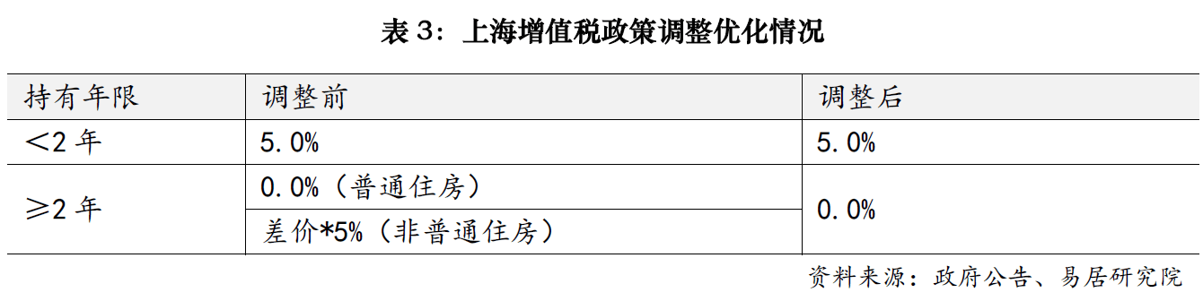上海楼市降税大招落地<strong></p>
<p>挖矿比特币</strong>，卖1000万房子个税省10万；业内人士：购房政策的黄金窗口期已开启
