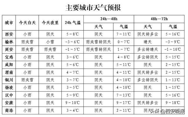 积雪已达5厘米<strong></p>
<p>挖矿比特币</strong>！西安本轮降水结束时间确定！最新交通管制信息→