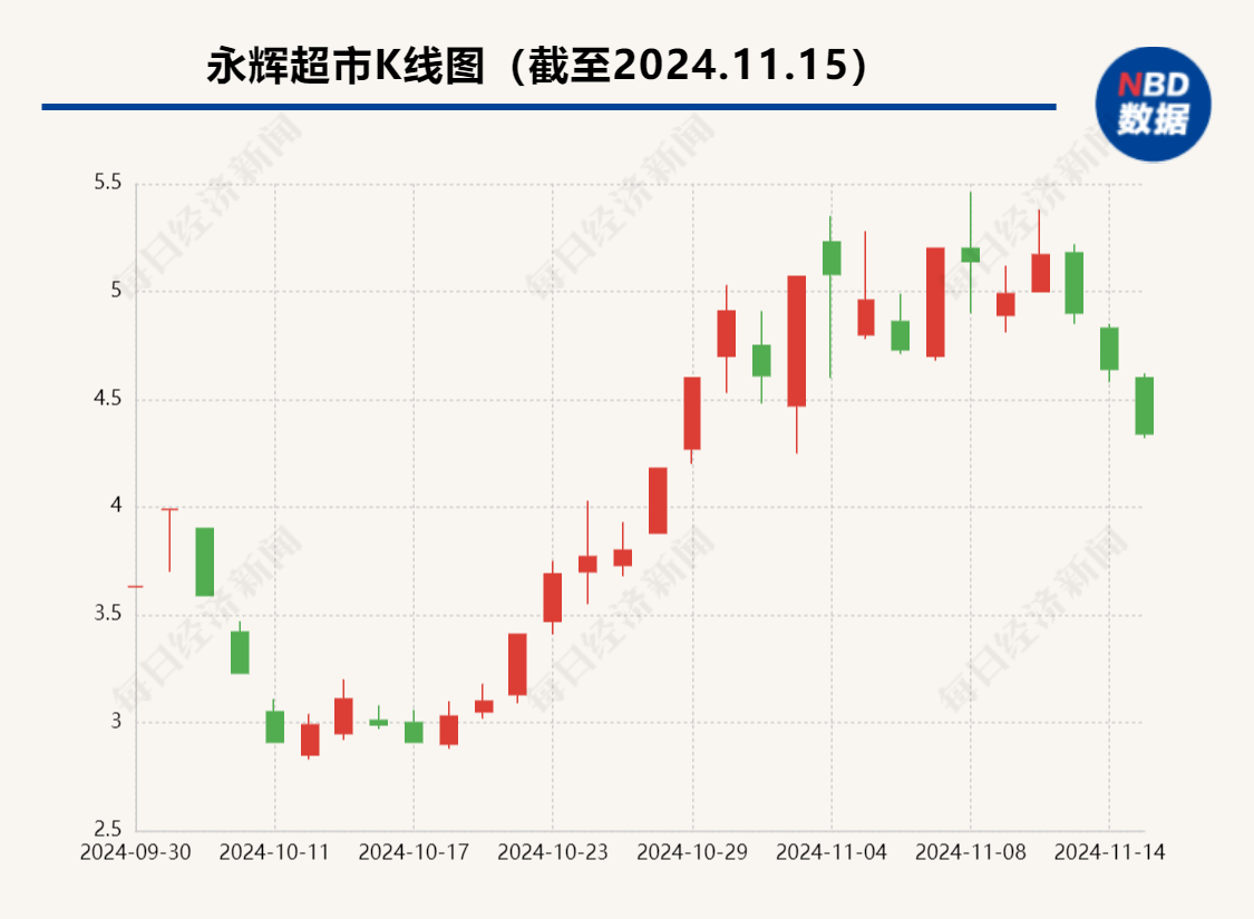 昔日“超市一哥”宣布<strong></p>
<p>挖矿比特币</strong>，将关闭北京两家门店，公司最新回应了