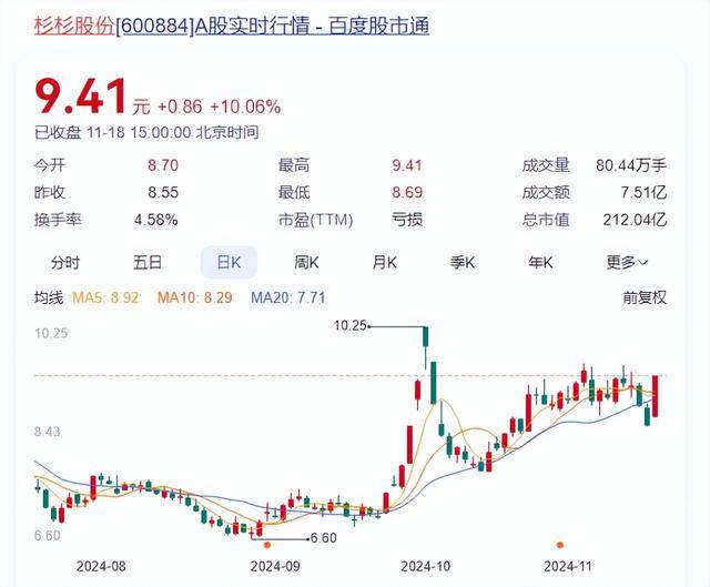 杉杉股份董事长再生变！郑驹辞职<strong></p>
<p>如何获得比特币</strong>，80后继母上任