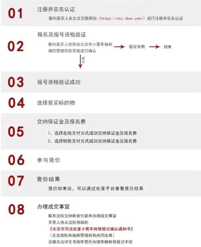 今年第二期京牌小客车司法处置启动<strong></p>
<p>比特币交易平台排名</strong>，511辆车等你选