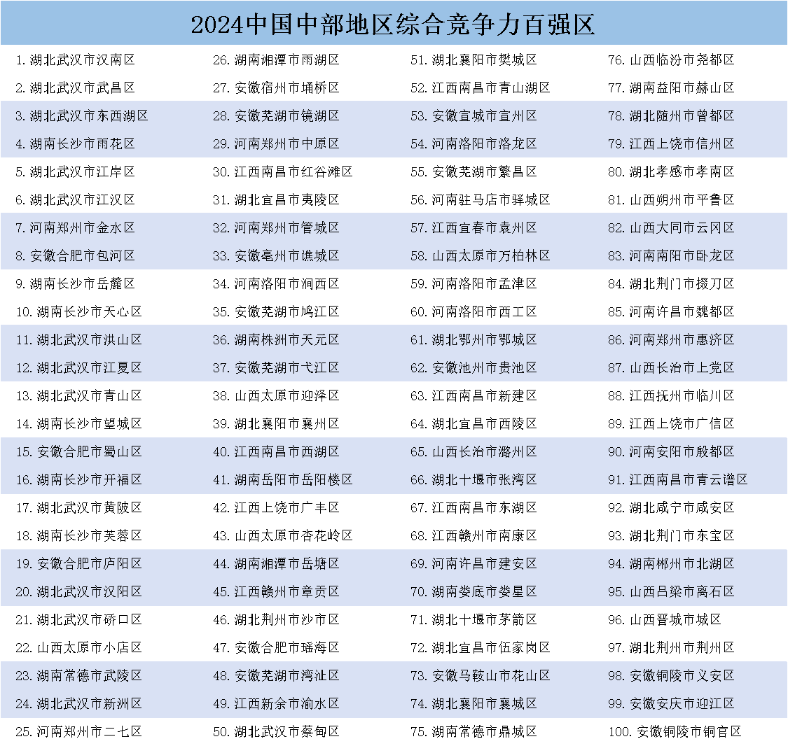 《中国县域发展监测报告2024》发布<strong></p>
<p>比特币期货</strong>，中国百强县市、中国百强区名单揭晓