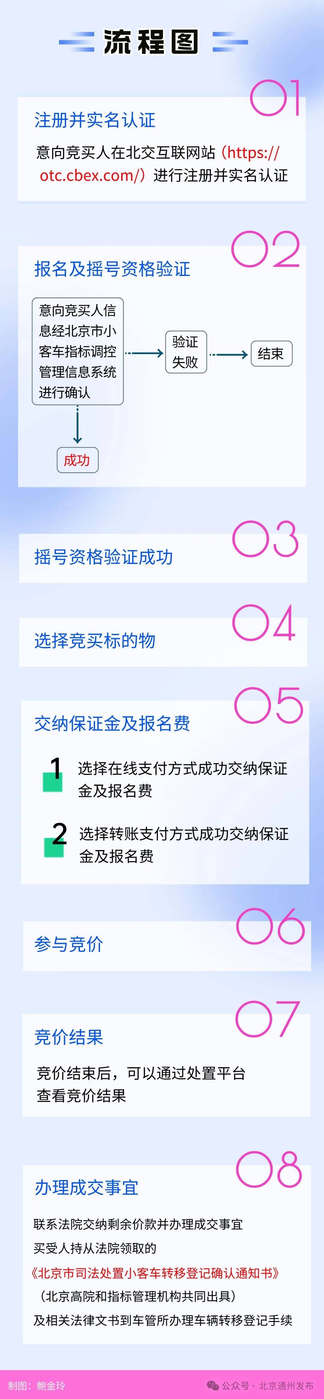 扩散！不摇号购京牌车的好机会来啦！511辆车等您选<strong></p>
<p>比特币期货</strong>，最低2万起拍