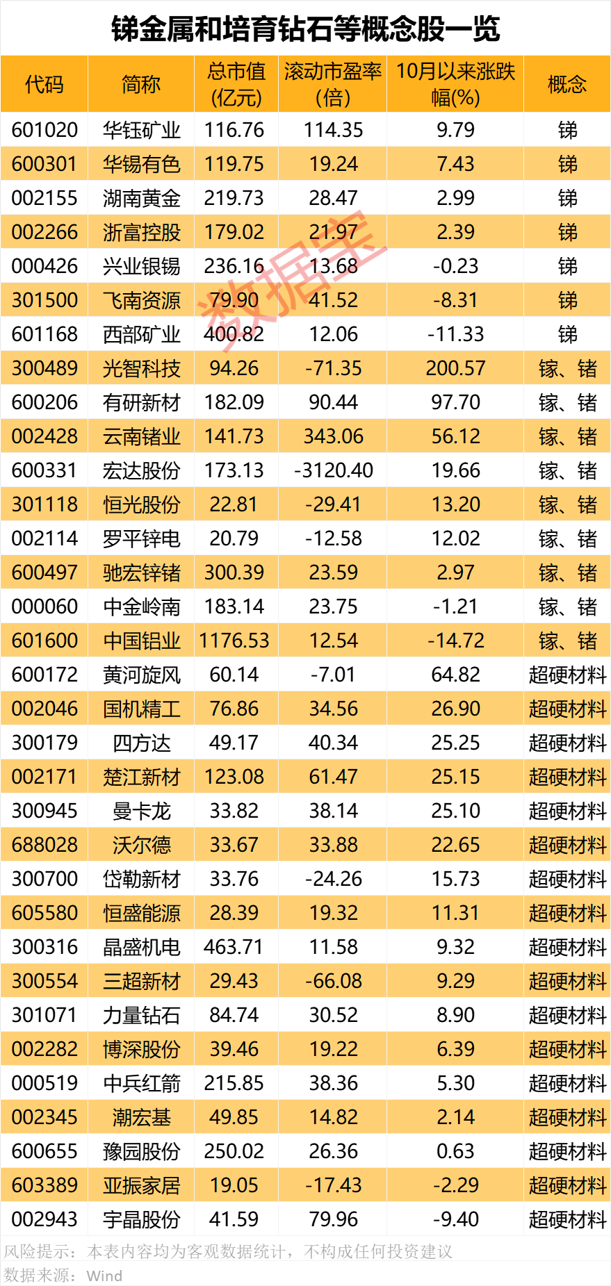 对美出口管制<strong></p>
<p>比特币中国交易平台</strong>，谁家有镓、锗、锑？（附股）