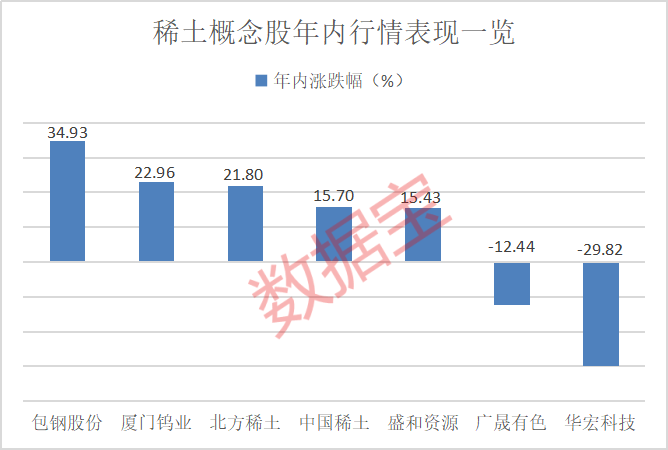 对美出口管制<strong></p>
<p>比特币中国交易平台</strong>，谁家有镓、锗、锑？（附股）