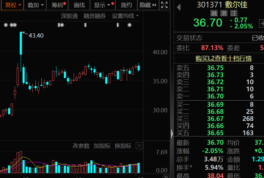 对美出口管制<strong></p>
<p>比特币中国交易平台</strong>，谁家有镓、锗、锑？（附股）