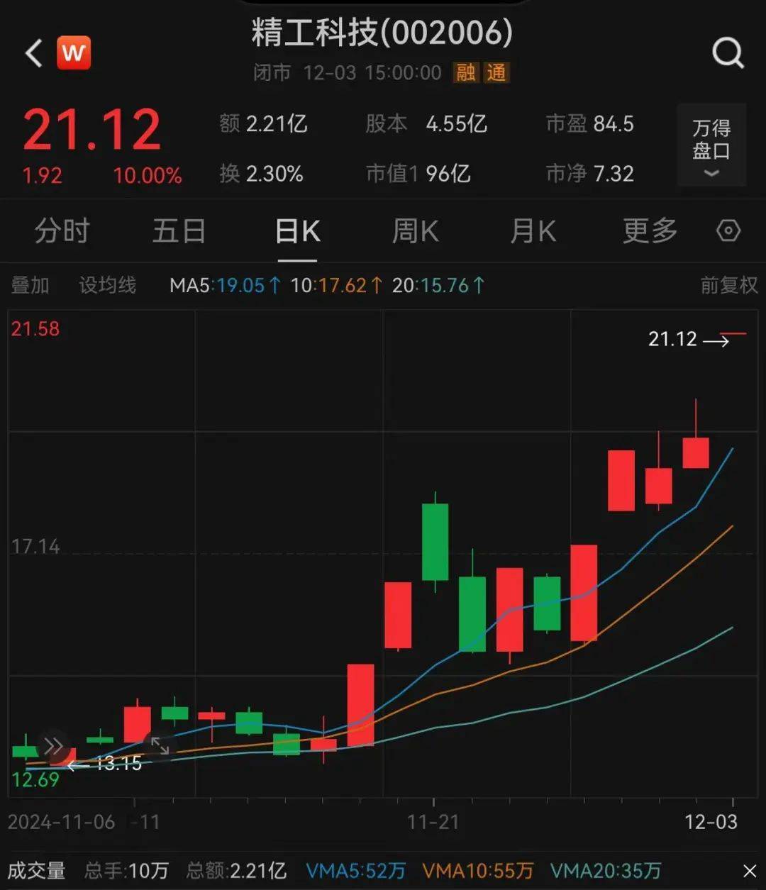 3.3万股民嗨了！浙江公司拿下沙特36亿元大单<strong></p>
<p>比特币中国交易平台</strong>，股价一字涨停：“11天6板”，已翻倍！