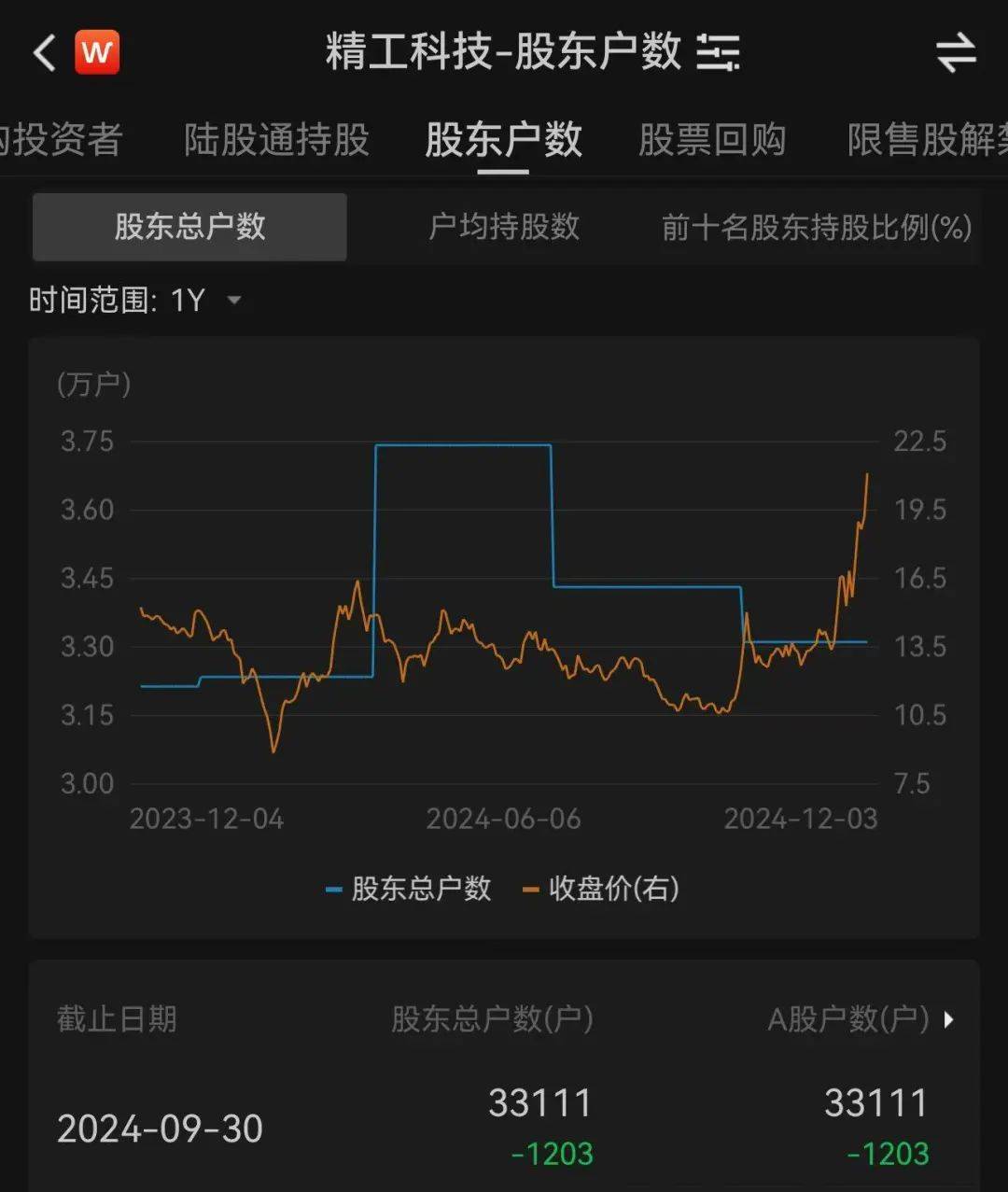 3.3万股民嗨了！浙江公司拿下沙特36亿元大单<strong></p>
<p>比特币中国交易平台</strong>，股价一字涨停：“11天6板”，已翻倍！