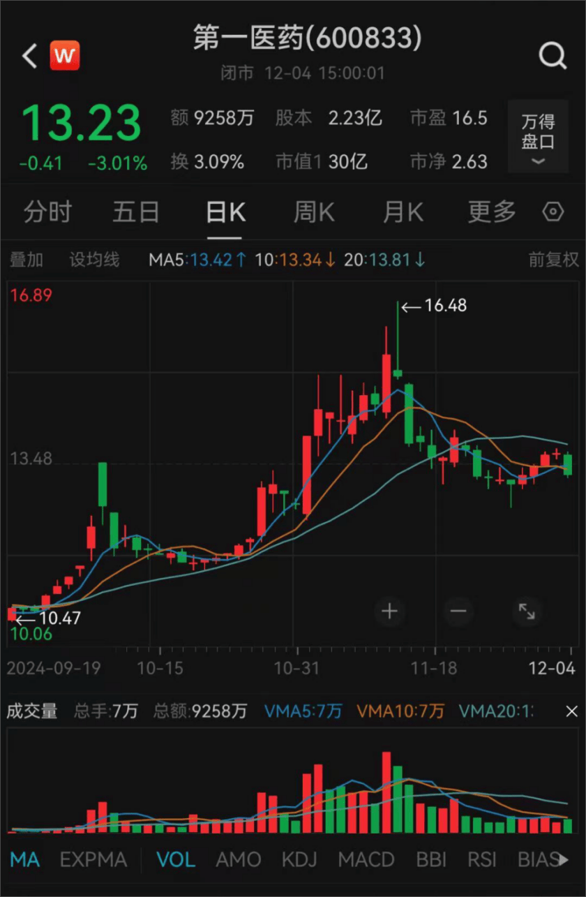 上海突发！方原<strong></p>
<p>比特币矿池</strong>，被查！
