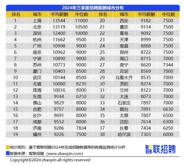网传“退休金过万元人数超过月薪过万人数”<strong></p>
<p>比特币挖矿客户端</strong>？真相来了