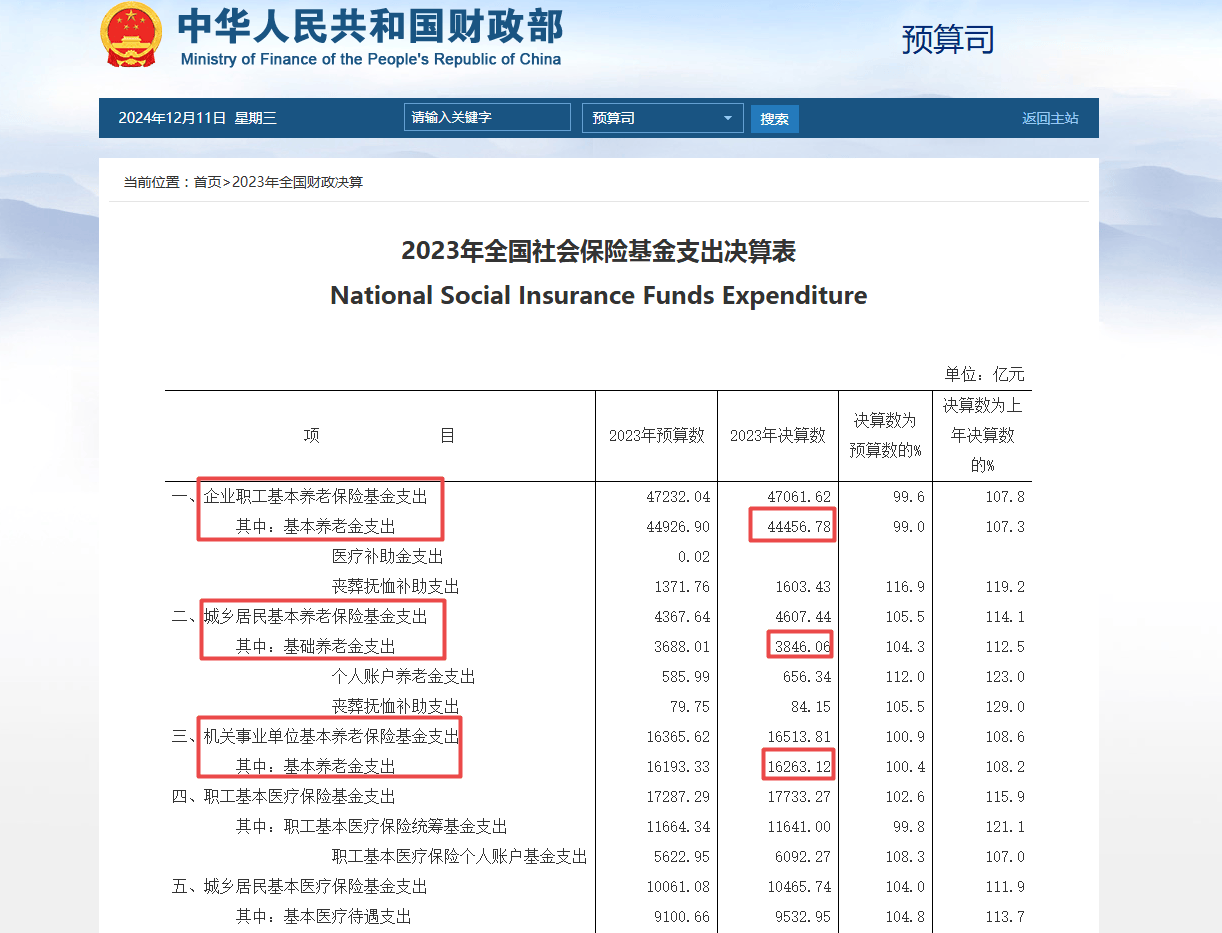 网传“退休金过万元人数超过月薪过万人数”<strong></p>
<p>比特币挖矿客户端</strong>？真相来了