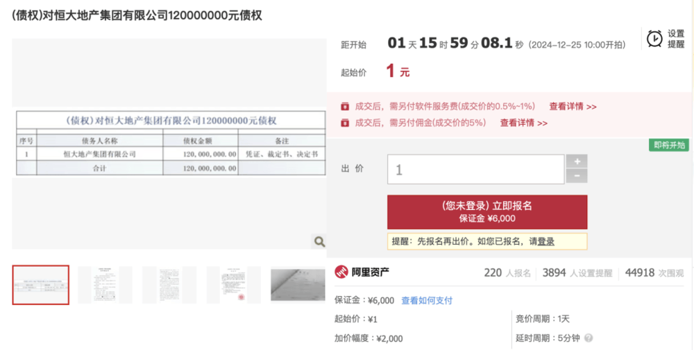 1元起拍<strong></p>
<p>比特币概念股</strong>，恒大地产集团1.2亿元债权拍卖参与者众多